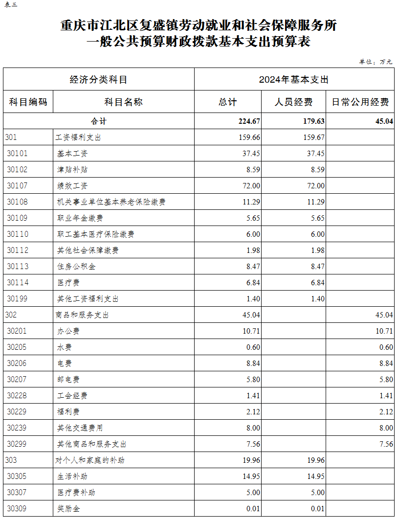 slots游戏