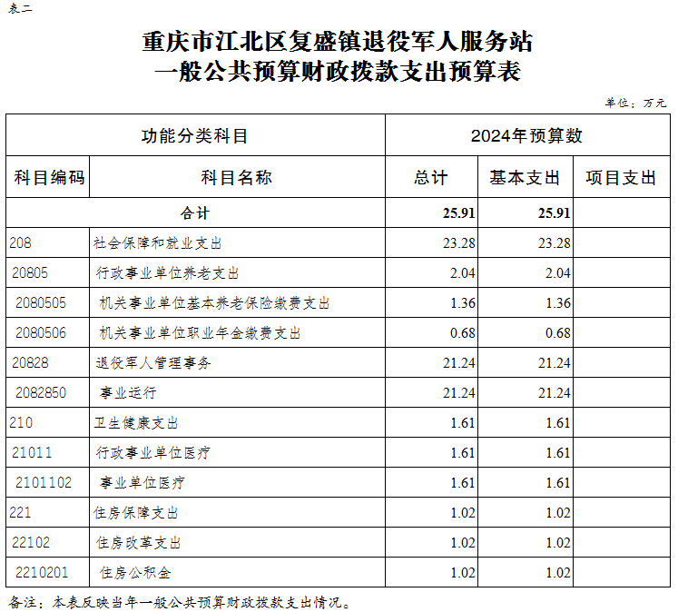 slots游戏