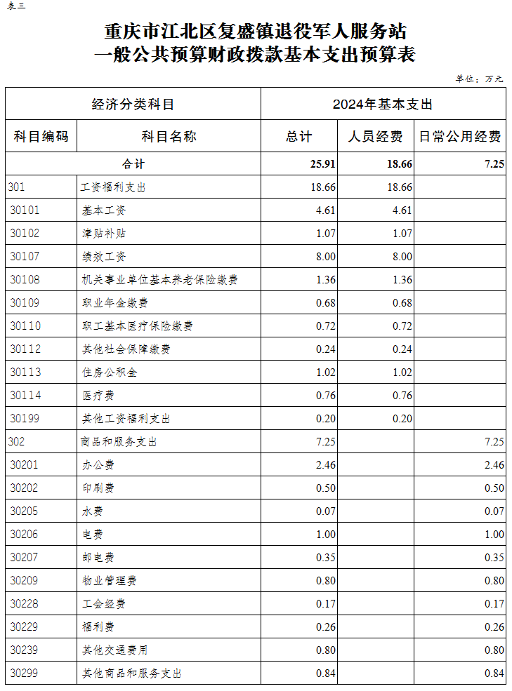 slots游戏