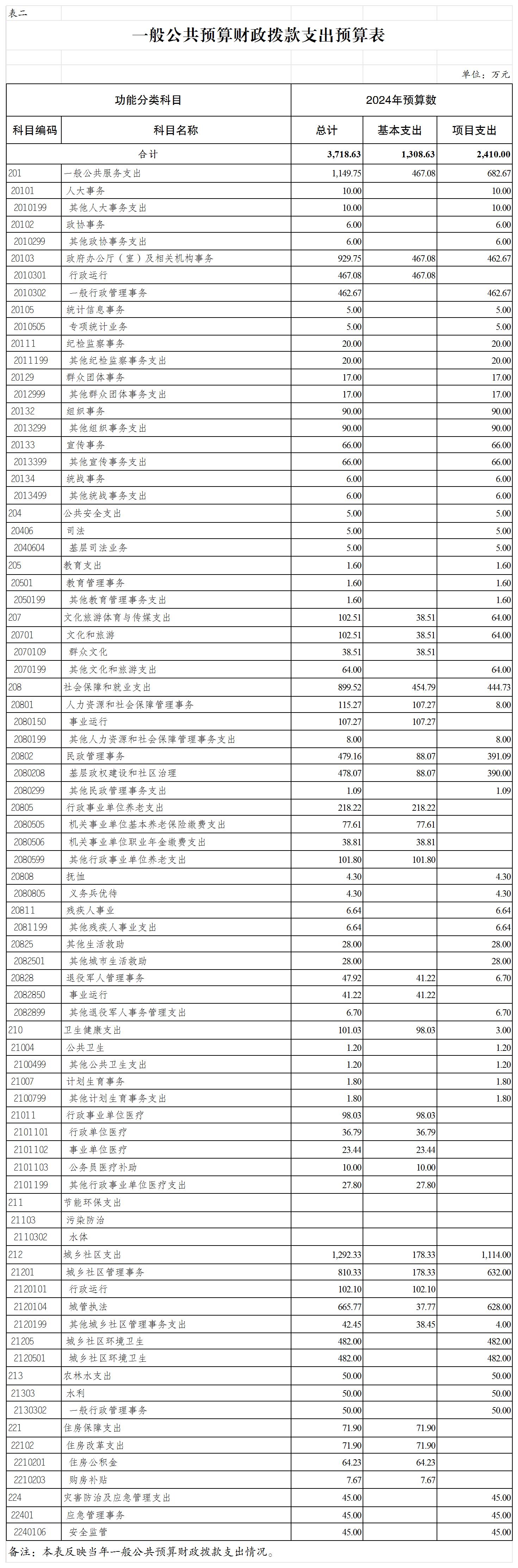 slots游戏