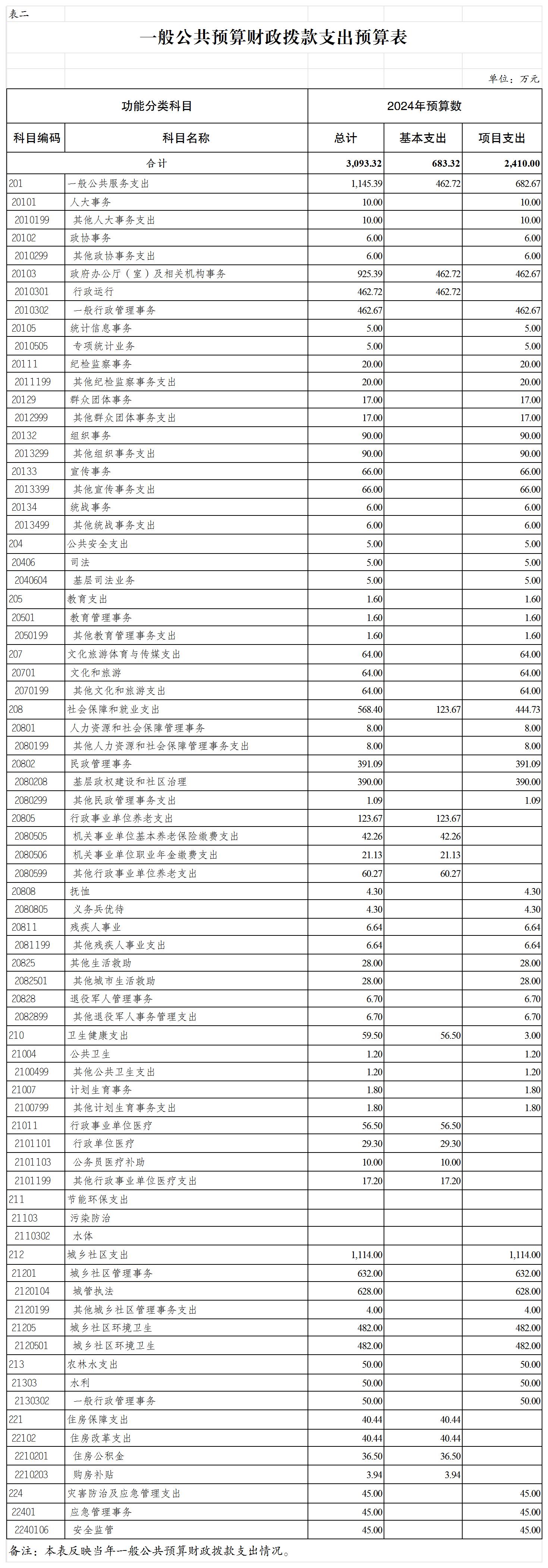 slots游戏