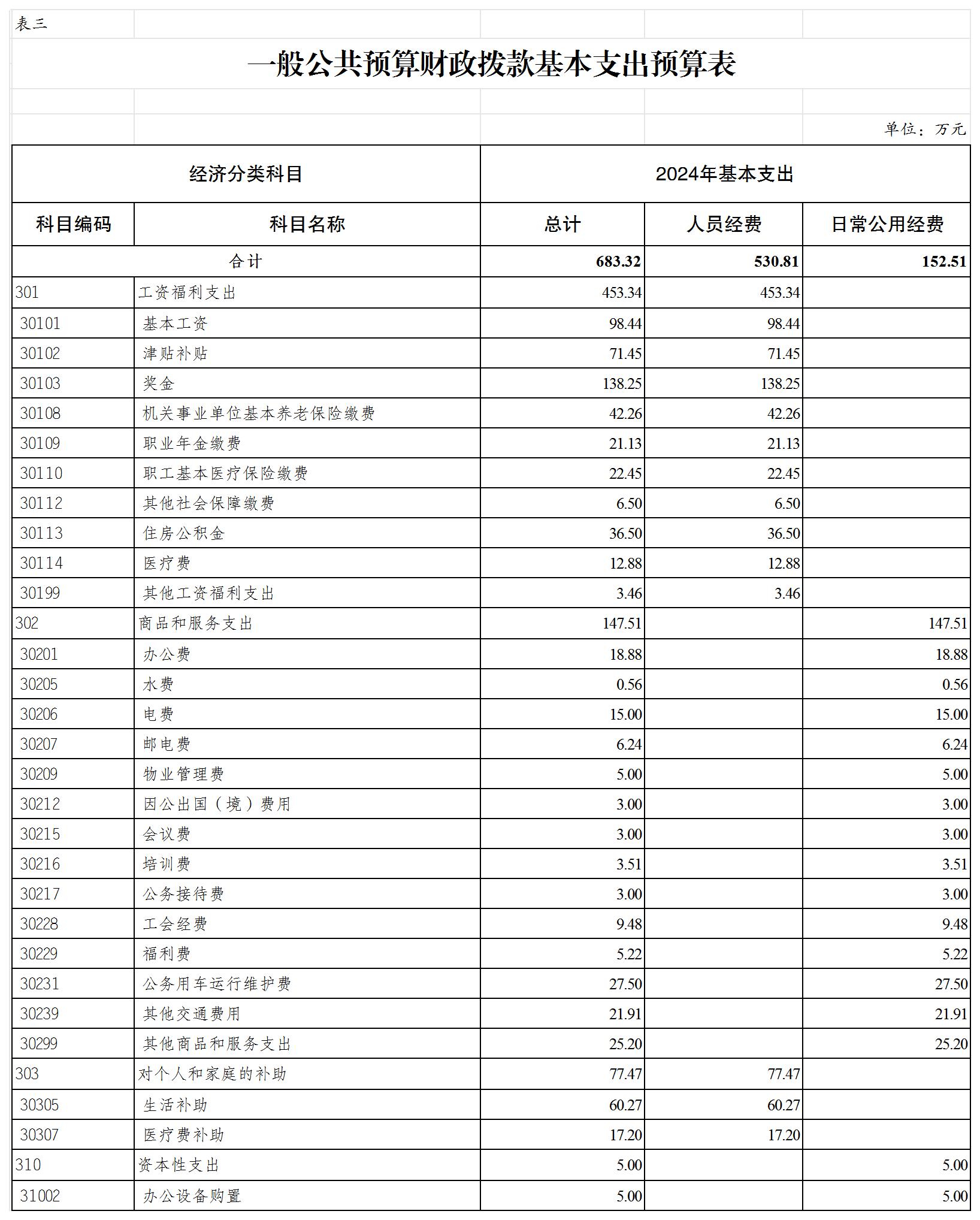slots游戏