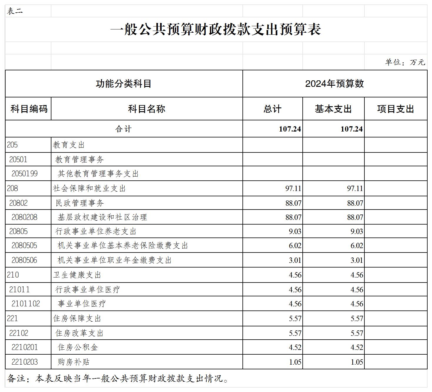 slots游戏