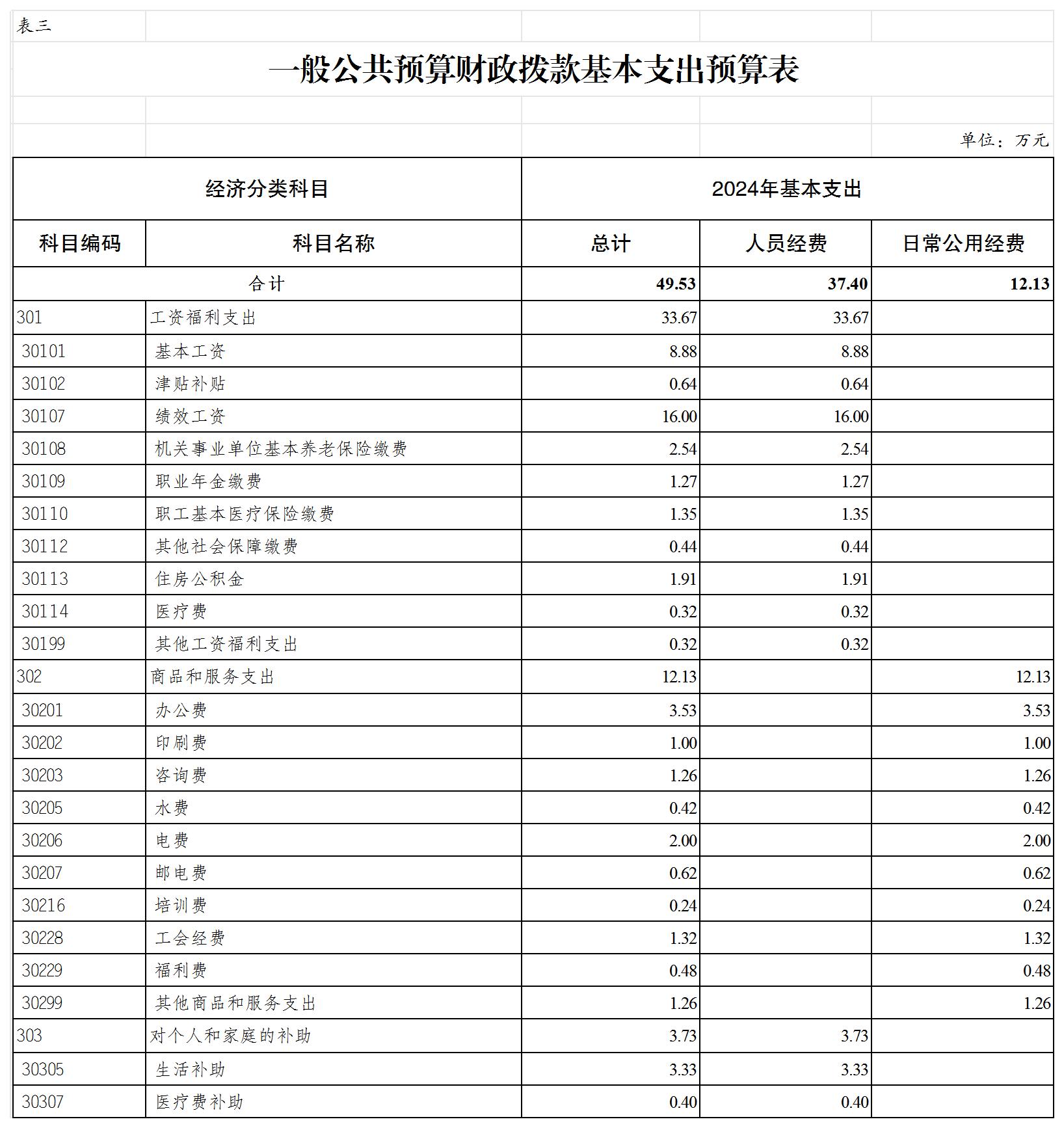 slots游戏