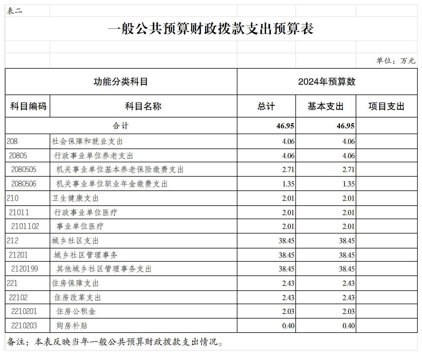 slots游戏