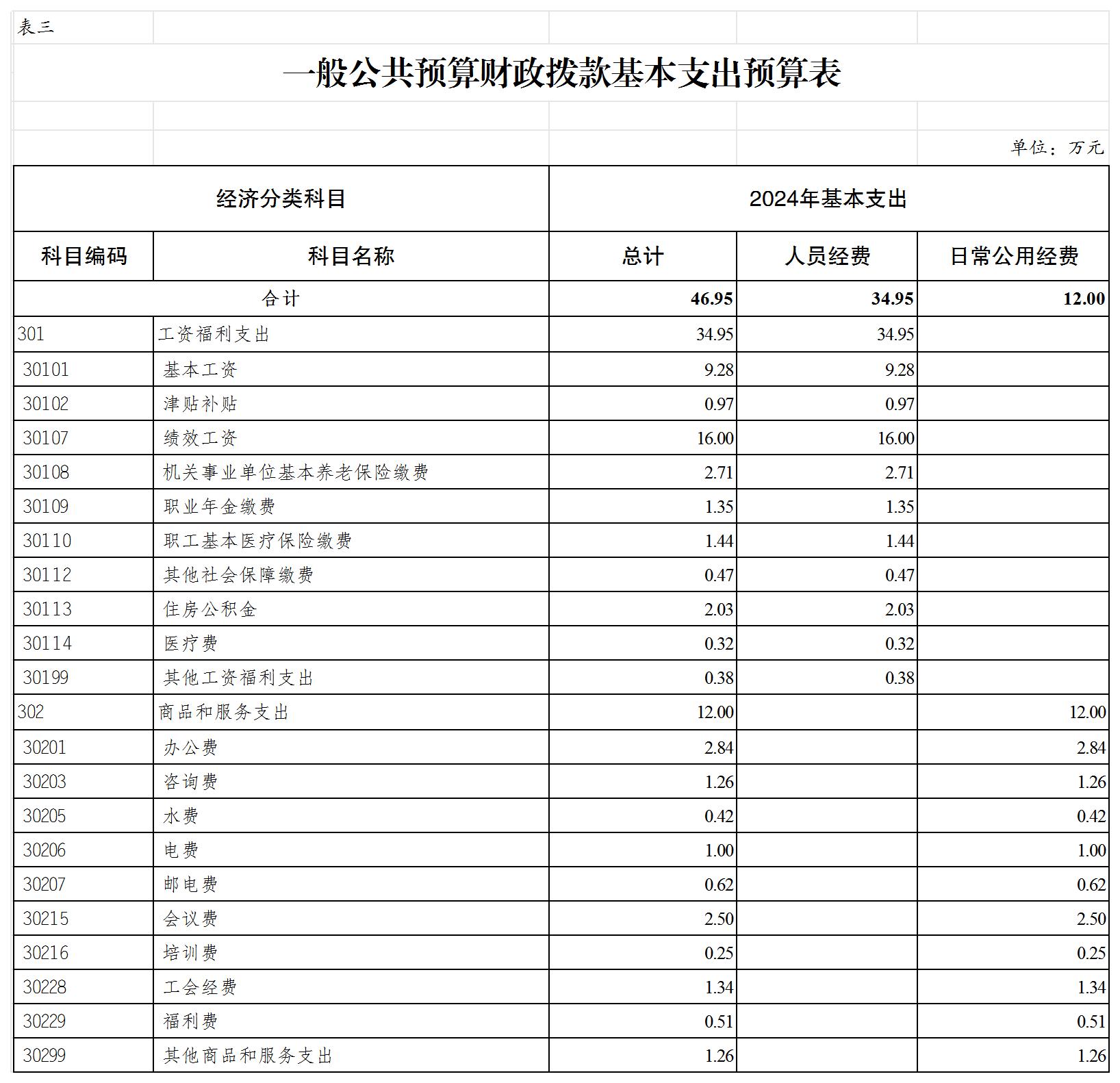 slots游戏