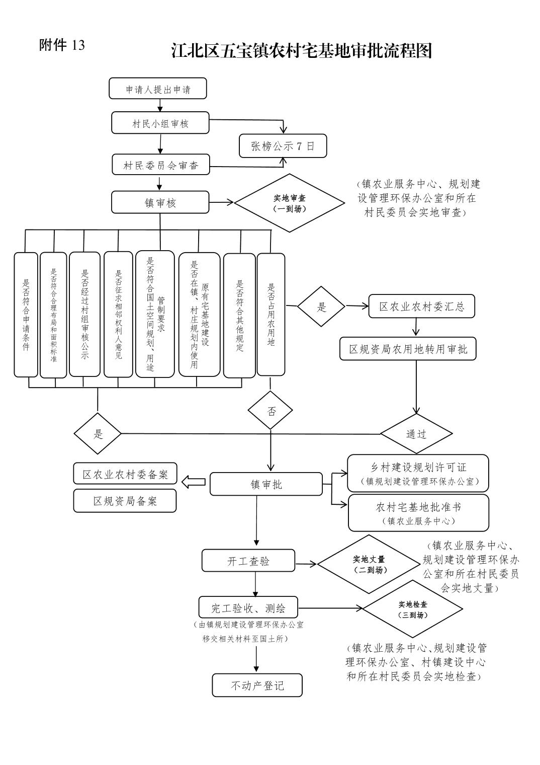 slots游戏