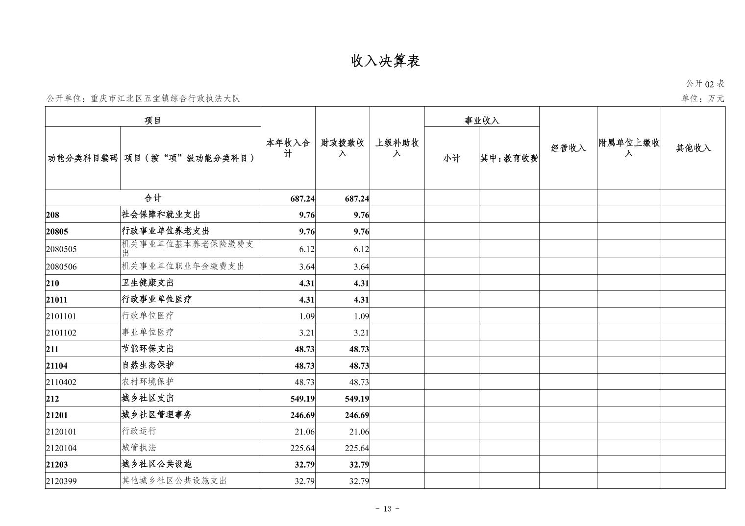 slots游戏