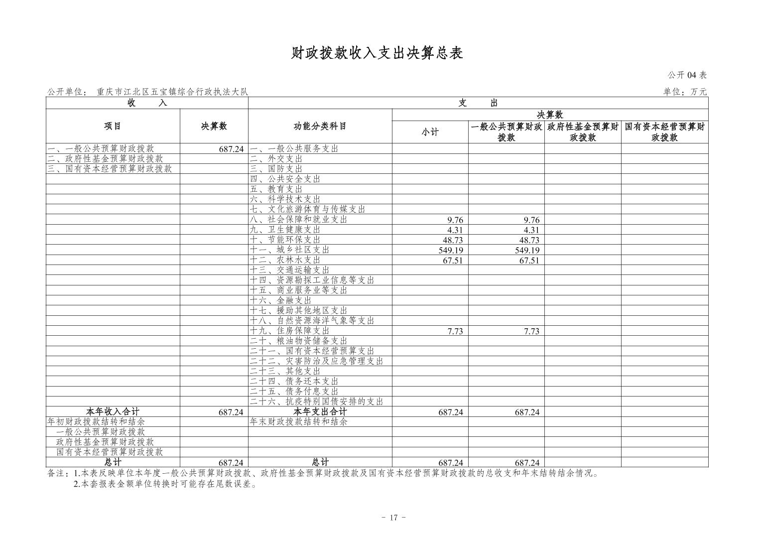 slots游戏