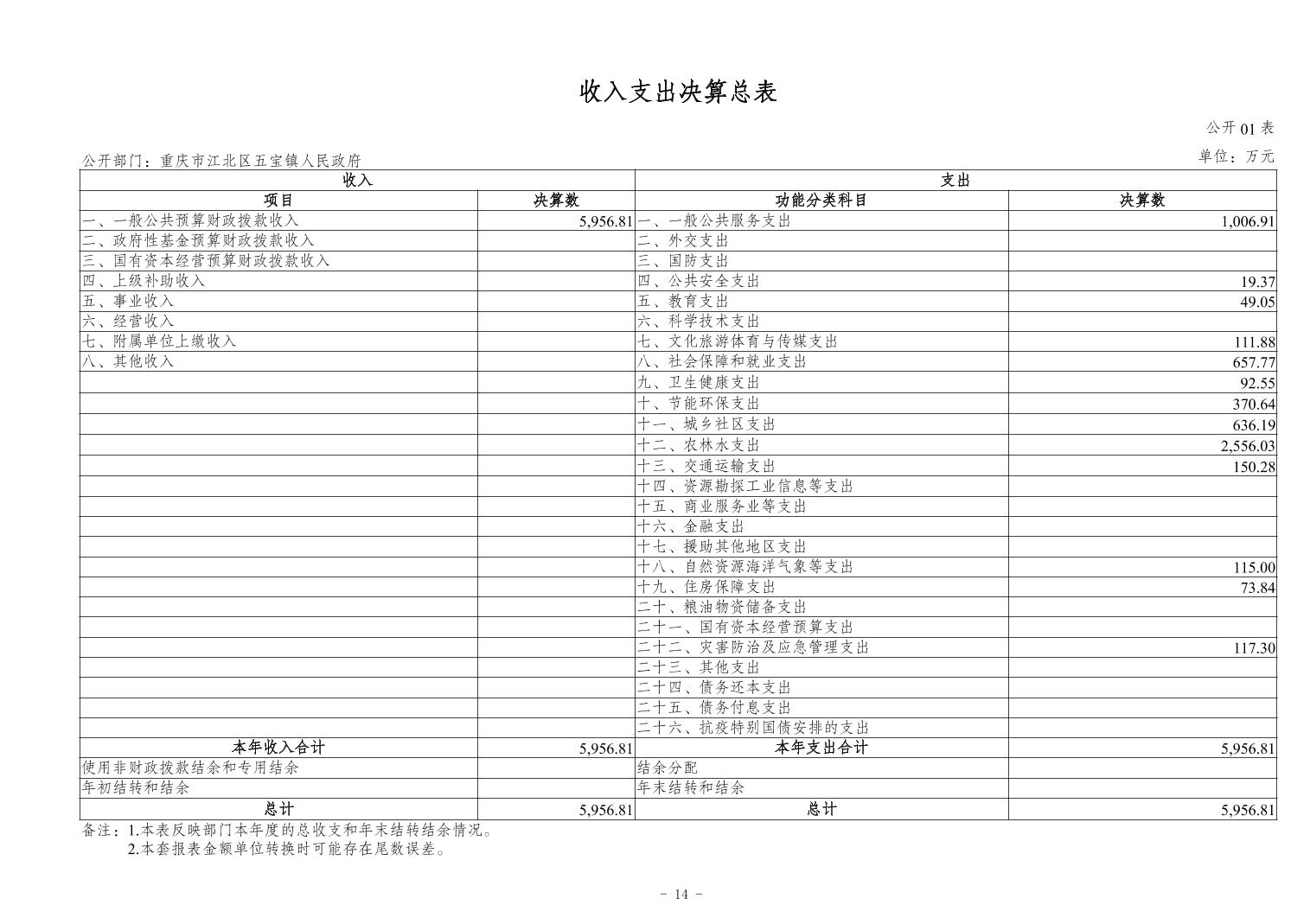 slots游戏