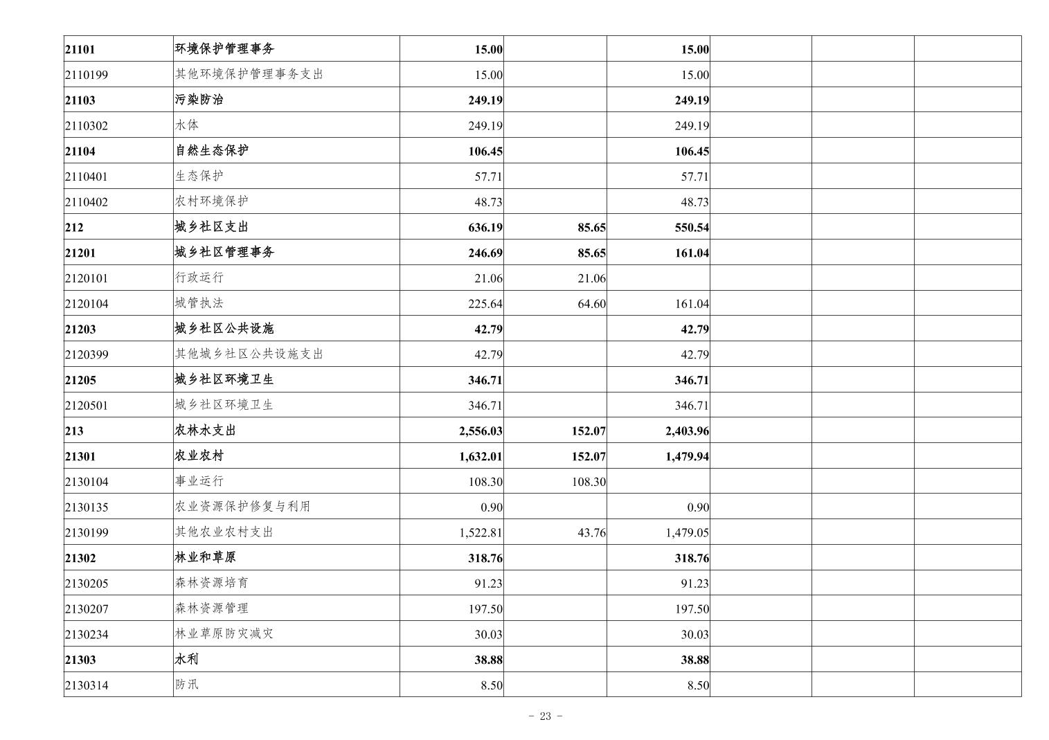 slots游戏