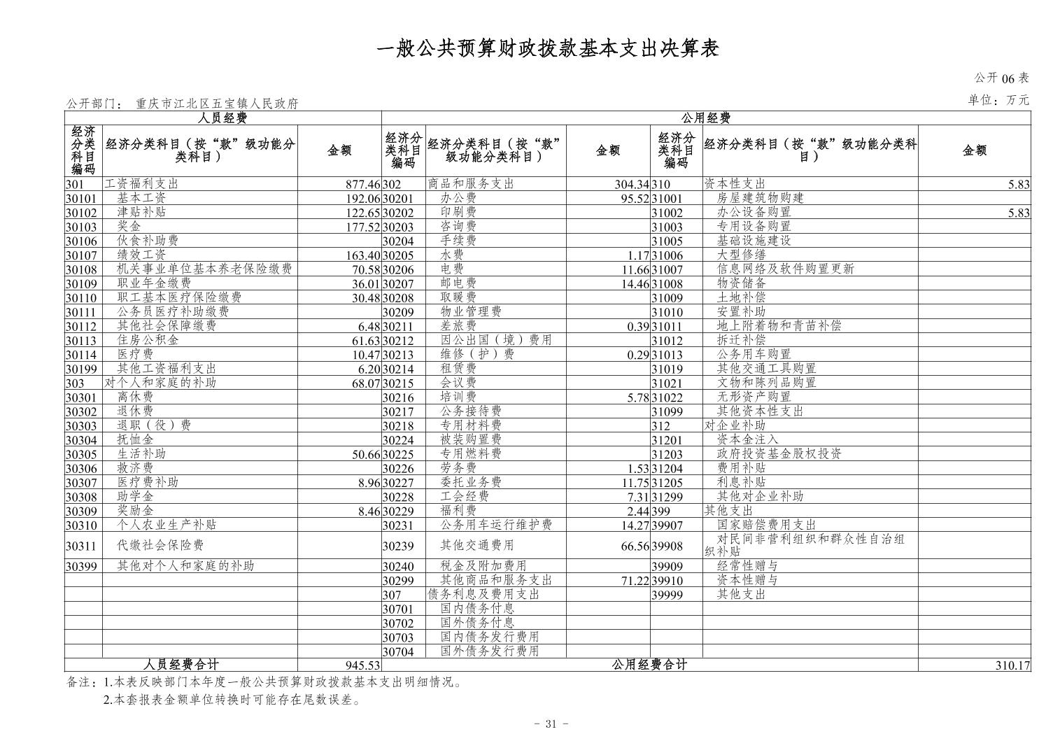 slots游戏