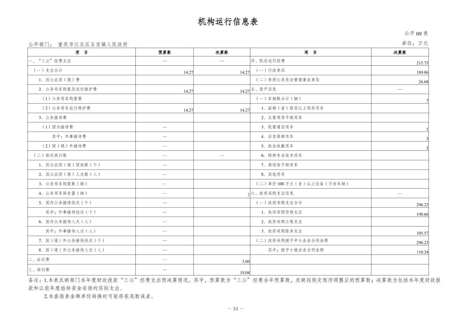 slots游戏