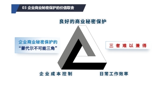 slots游戏