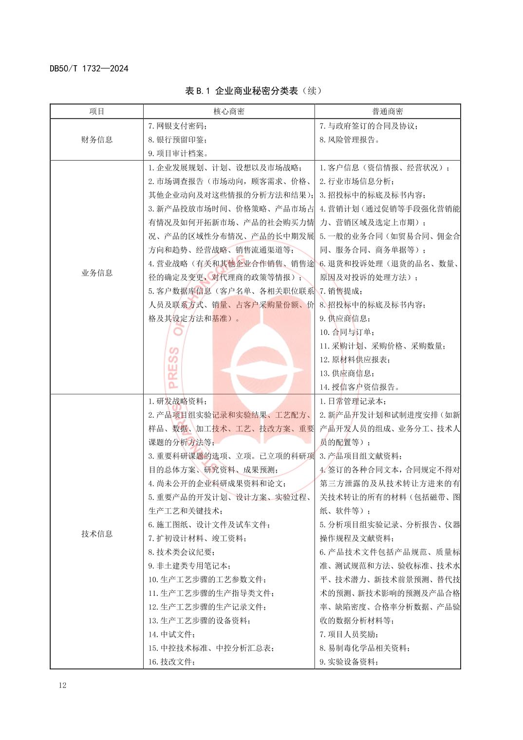 slots游戏