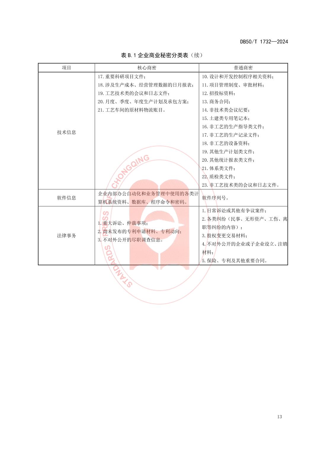 slots游戏