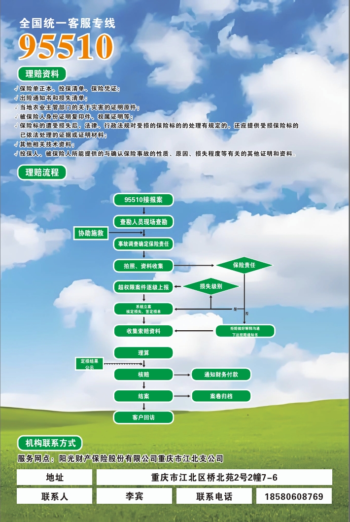 slots游戏