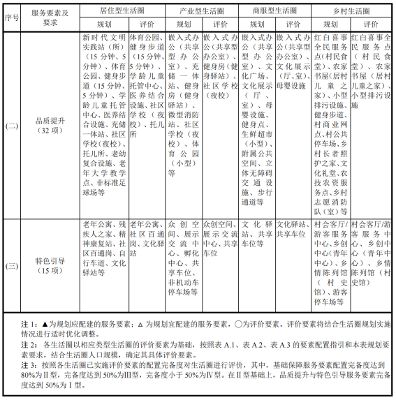 slots游戏