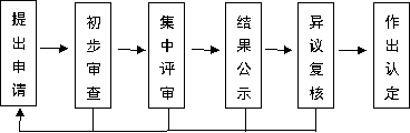 slots游戏