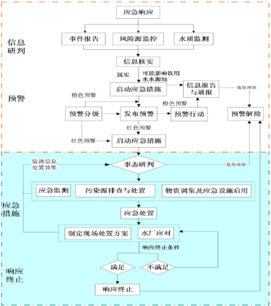 slots游戏